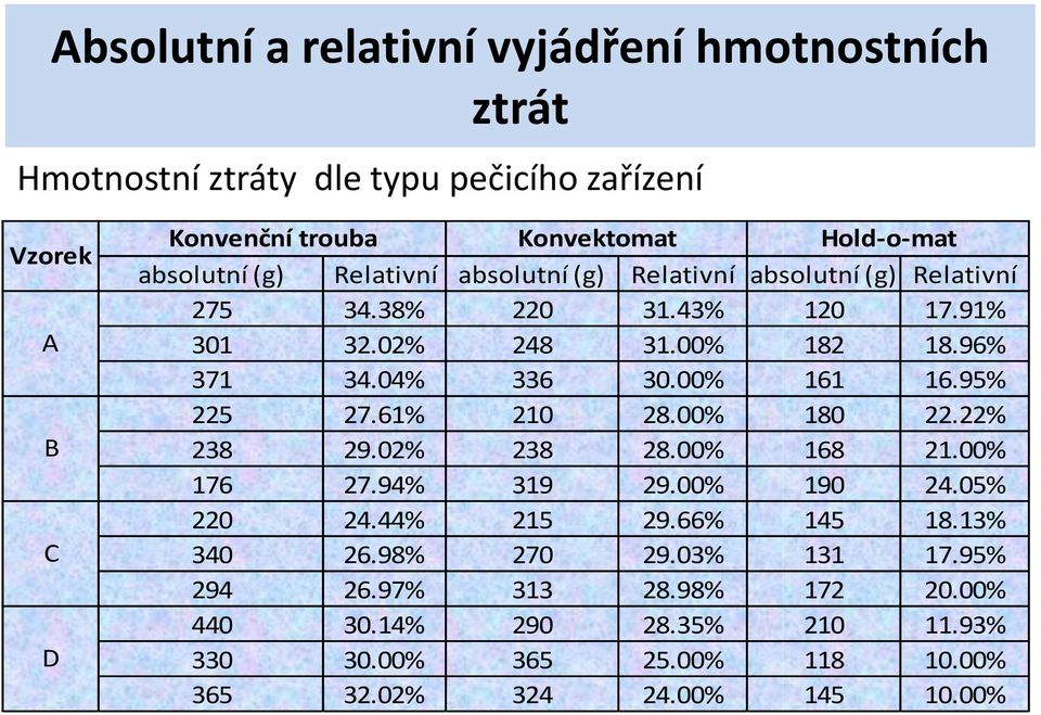 04% 336 30.00% 161 16.95% 225 27.61% 210 28.00% 180 22.22% 238 29.02% 238 28.00% 168 21.00% 176 27.94% 319 29.00% 190 24.05% 220 24.44% 215 29.66% 145 18.