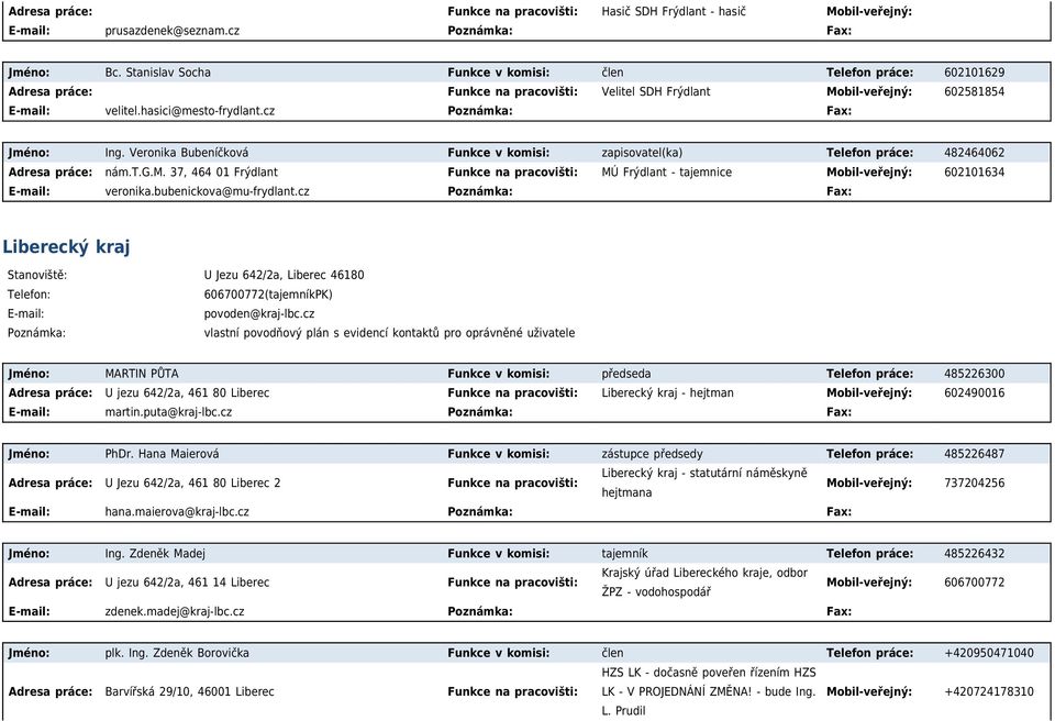 Veronika Bubeníčková Funkce v komisi: zapisovatel(ka) Telefon práce: 482464062 nám.t.g.m. 37, 464 01 Frýdlant Funkce na pracovišti: MÚ Frýdlant - tajemnice 602101634 E-mail: veronika.