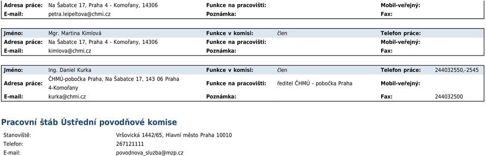 cz Poznámka: Fax: Jméno: Ing.