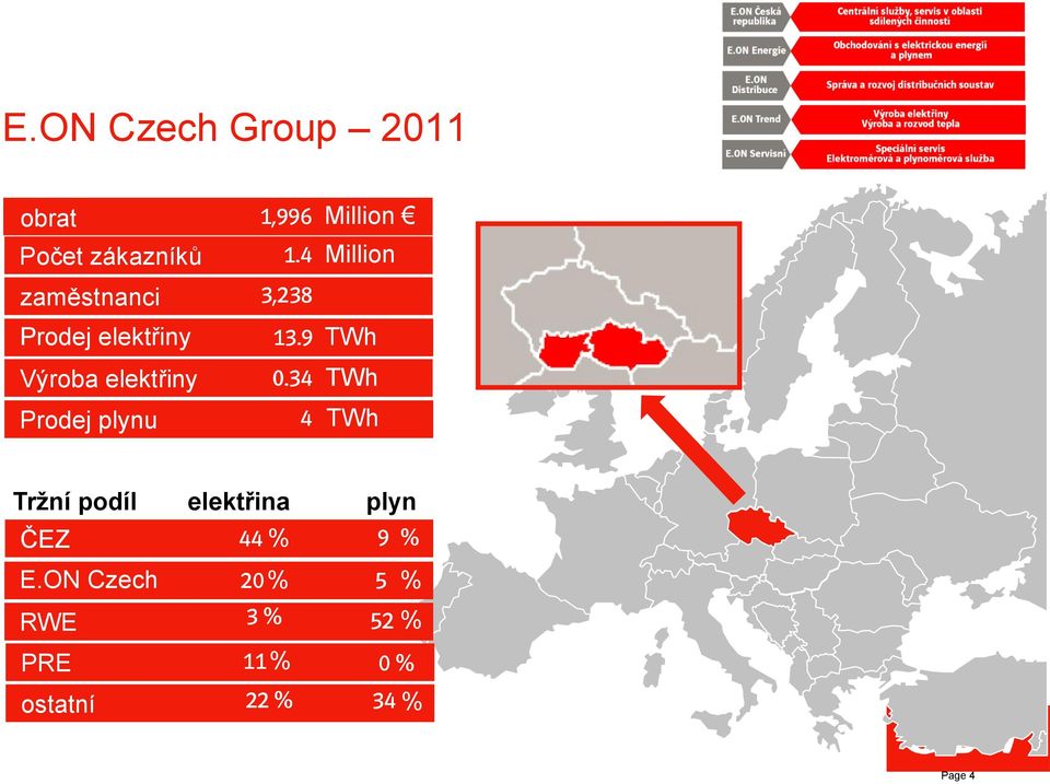 plynu 13.9 0.34 4 TWh TWh TWh Tržní podíl elektřina plyn ČEZ 44 % 9 % E.