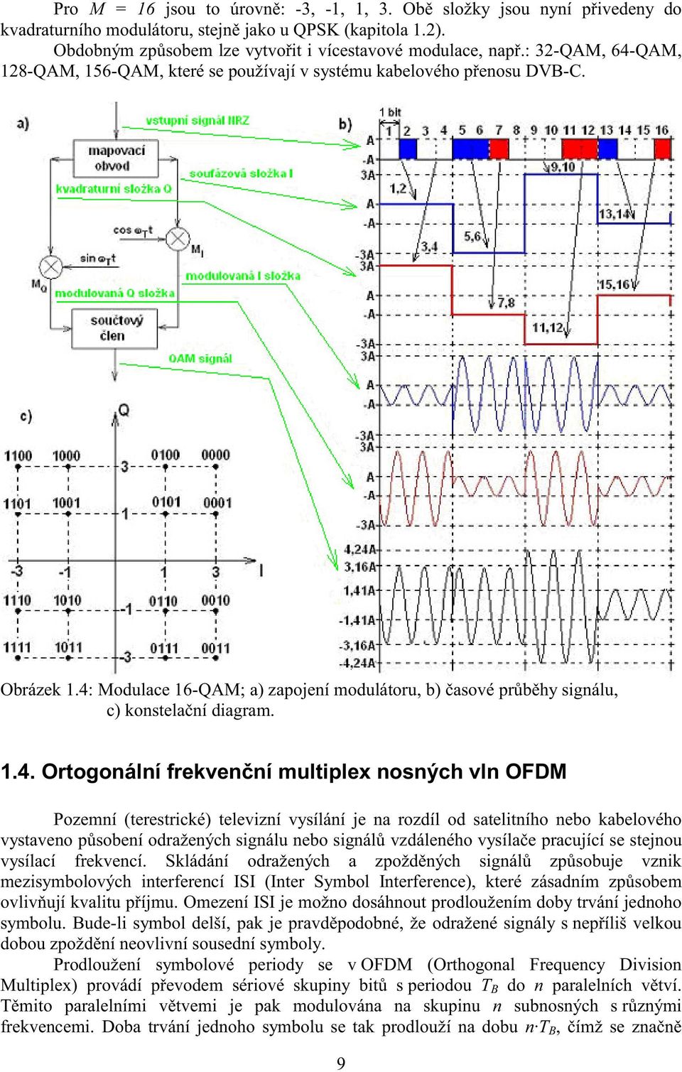QAM, 128-QAM, 156-QAM, které se používají v systému kabelového přenosu DVB-C. Obrázek 1.4: