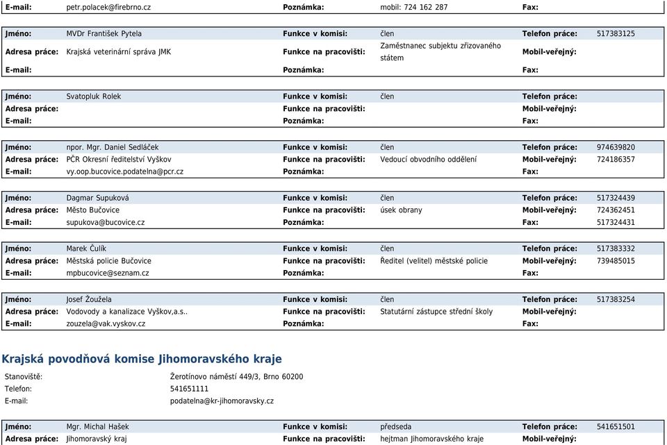 subjektu zřizovaného státem Jméno: Svatopluk Rolek Funkce v komisi: člen Telefon práce: Adresa práce: Funkce na pracovišti: Jméno: npor. Mgr.