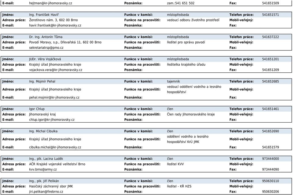 Antonín Tůma Funkce v komisi: místopředseda Telefon práce: 541637222 Adresa práce: Povodí Moravy, s.p., Dřevařská 11, 602 00 Brno Funkce na pracovišti: ředitel pro správu povodí sekretariatrsp@pmo.