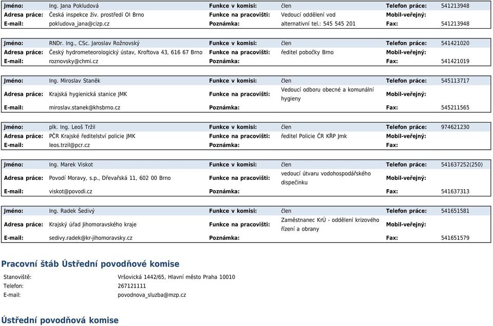 Jaroslav Rožnovský Funkce v komisi: člen Telefon práce: 541421020 Adresa práce: Český hydrometeorologický ústav, Kroftova 43, 616 67 Brno Funkce na pracovišti: ředitel pobočky Brno roznovsky@chmi.