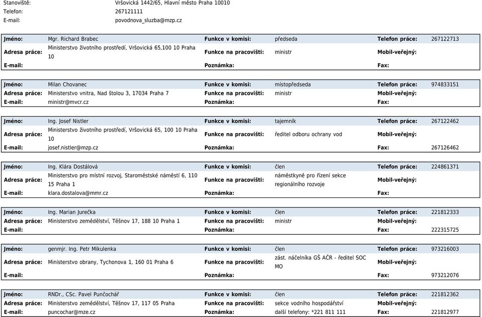 Funkce v komisi: místopředseda Telefon práce: 974833151 Adresa práce: Ministerstvo vnitra, Nad štolou 3, 17034 Praha 7 Funkce na pracovišti: ministr ministr@mvcr.cz Poznámka: Fax: Jméno: Ing.