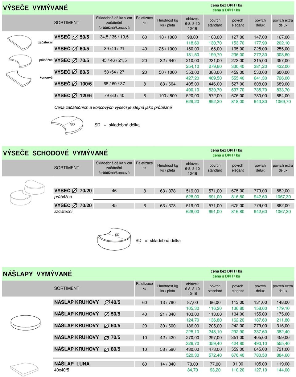 279,60 330,40 381,20 432,00 VÝSEČ 80/5 53 /54 / 27 20 50 / 1000 353,00 388,00 459,00 530,00 600,00 koncová 427,20 469,50 555,40 641,30 726,00 VÝSEČ 100/6 68 / 69 / 37 8 83 / 664 405,00 446,00 527,00