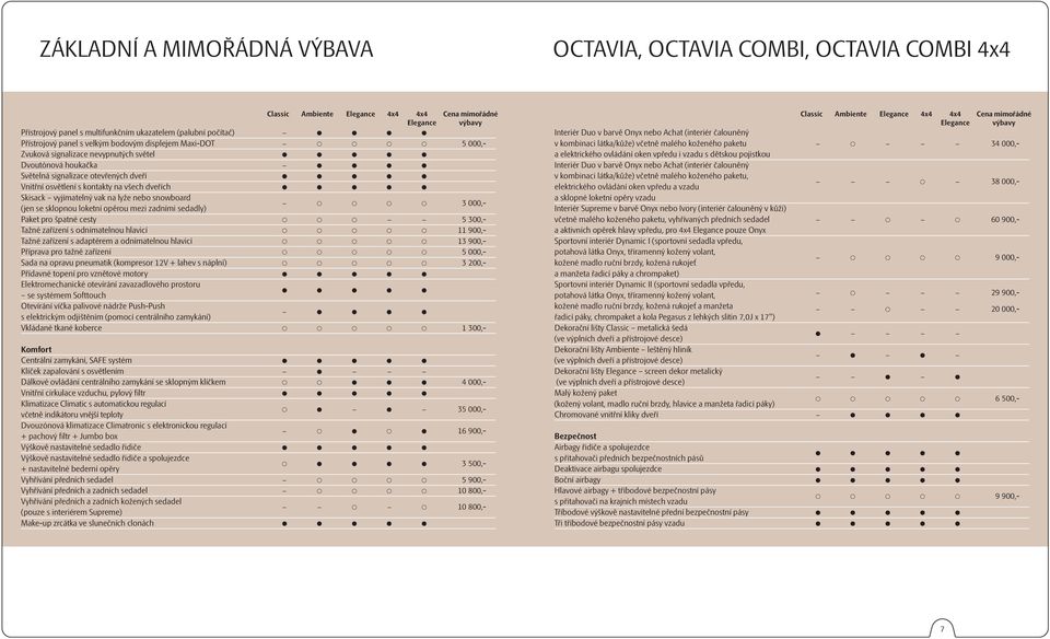 sklopnou loketní opěrou mezi zadními sedadly) 3 000,- Paket pro špatné cesty 5 300,- Tažné zařízení s odnímatelnou hlavicí 11 900,- Tažné zařízení s adaptérem a odnímatelnou hlavicí 13 900,- Příprava