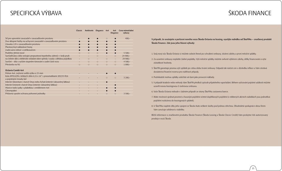 ovládání oken vpředu i vzadu s dětskou pojistkou 29 900,- SunSet skla s vyšším stupněm tónování v zadní části vozu 4 500,- Přestavba na N1 1 000,- Octavia Combi 4x4 Pohon 4x4, zvýšená světlá výška o