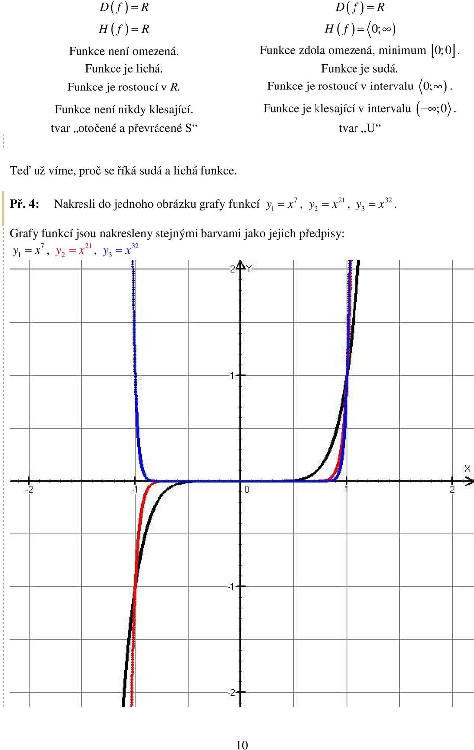 Funkce je klesající v intervalu ( ;0. tvar otočené a převrácené S tvar U Teď už víme, proč se říká sudá a lichá funkce.
