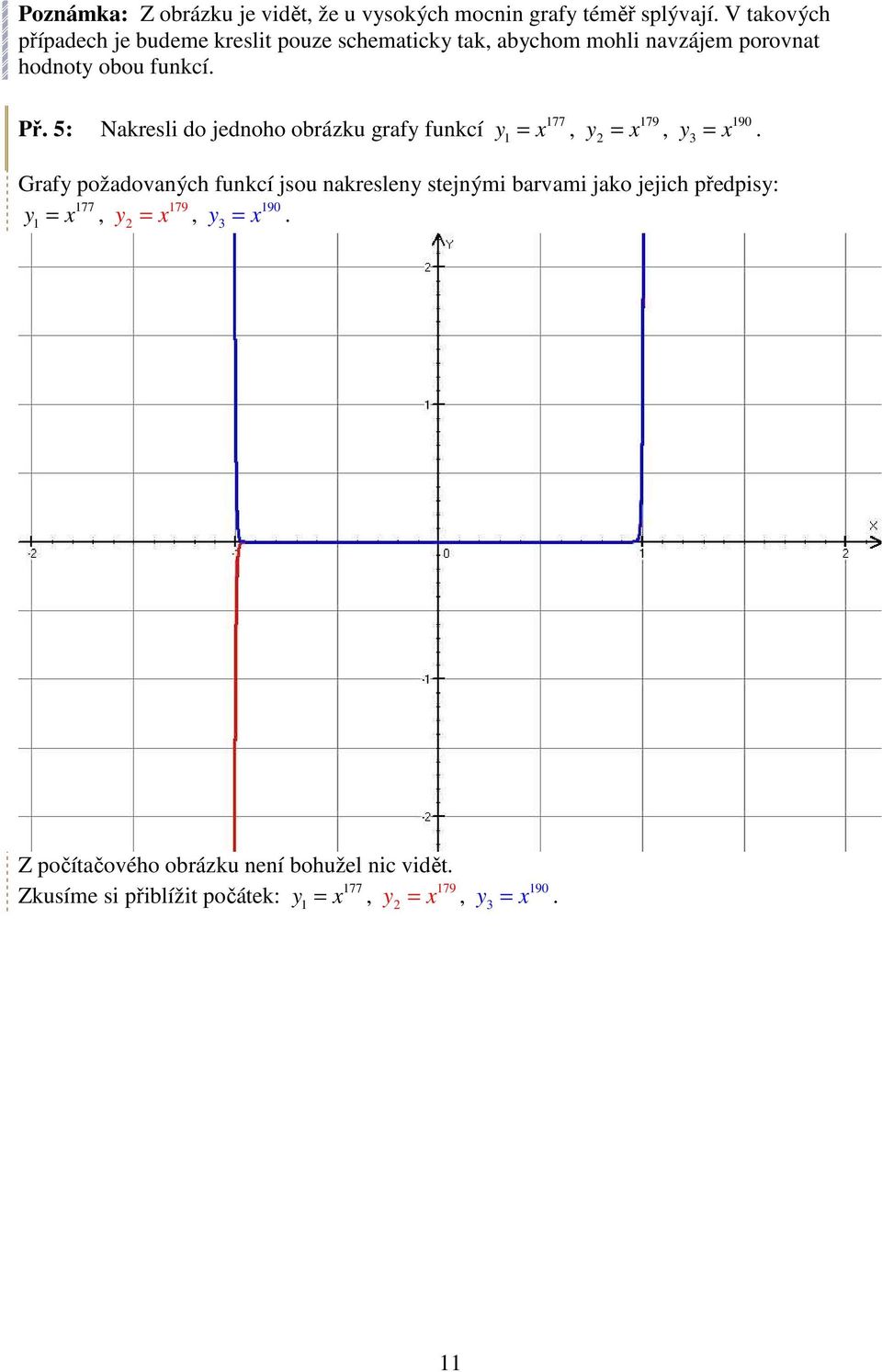 funkcí. Př. : Nakresli do jednoho obrázku graf funkcí 77 =, 79 =, 90 =.