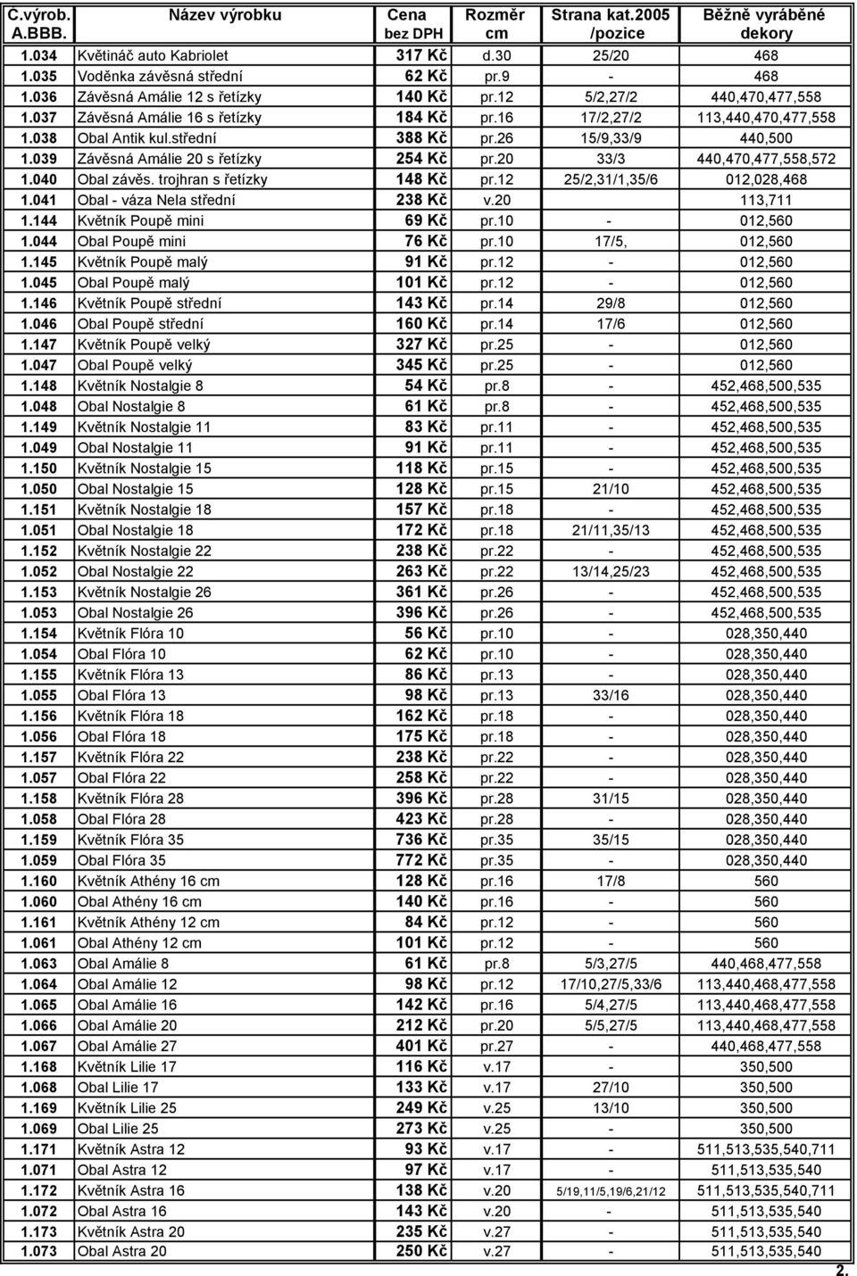 20 33/3 440,470,477,558,572 1.040 Obal závěs. trojhran s řetízky 148 Kč pr.12 25/2,31/1,35/6 012,028,468 1.041 Obal - váza Nela střední 238 Kč v.20 113,711 1.144 Květník Poupě mini 69 Kč pr.