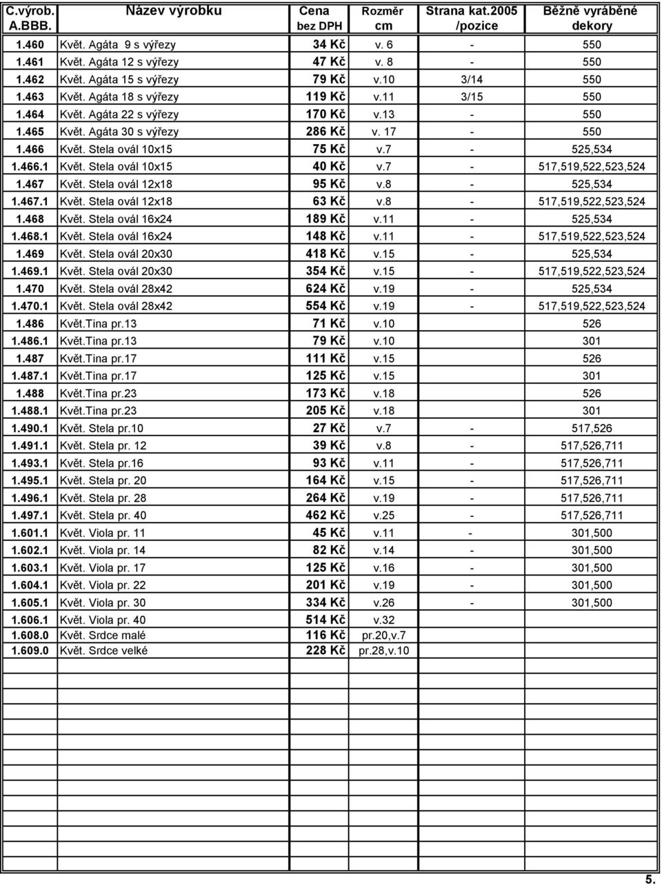 7-517,519,522,523,524 1.467 Květ. Stela ovál 12x18 95 Kč v.8-525,534 1.467.1 Květ. Stela ovál 12x18 63 Kč v.8-517,519,522,523,524 1.468 Květ. Stela ovál 16x24 189 Kč v.11-525,534 1.468.1 Květ. Stela ovál 16x24 148 Kč v.