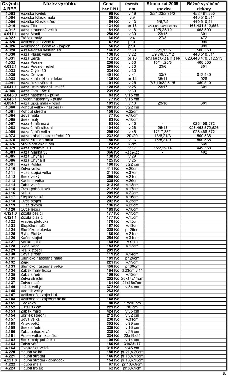 025 Velikonoční zvířátka 47 Kč pr.9 999 4.026 Velikonoční zvířátka - zápich 56 Kč pr.9 999 4.028 Váza-svícen šestihr. stř. 166 Kč v.33 3/22,13/5 500,550 4.030 Váza Klasik velká 138 Kč v.