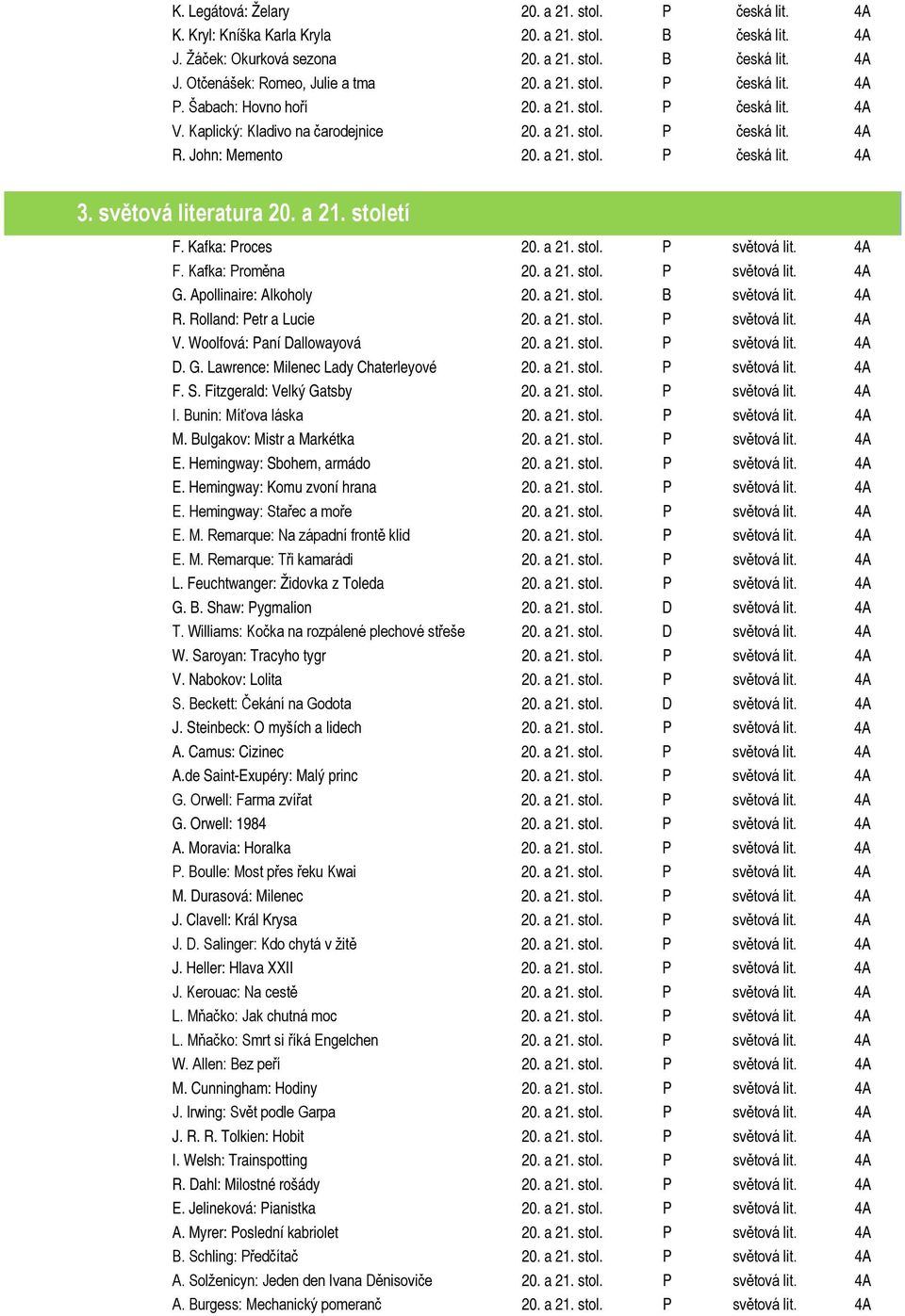 světová literatura 20. a 21. století F. Kafka: Proces 20. a 21. stol. P světová lit. 4A F. Kafka: Proměna 20. a 21. stol. P světová lit. 4A G. Apollinaire: Alkoholy 20. a 21. stol. B světová lit.