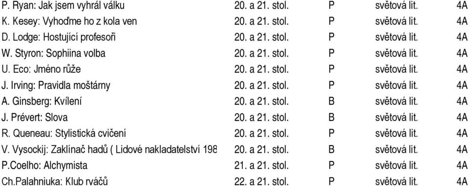 Ginsberg: Kvílení 20. a 21. stol. B světová lit. 4A J. Prévert: Slova 20. a 21. stol. B světová lit. 4A R. Queneau: Stylistická cvičení 20. a 21. stol. P světová lit. 4A V.