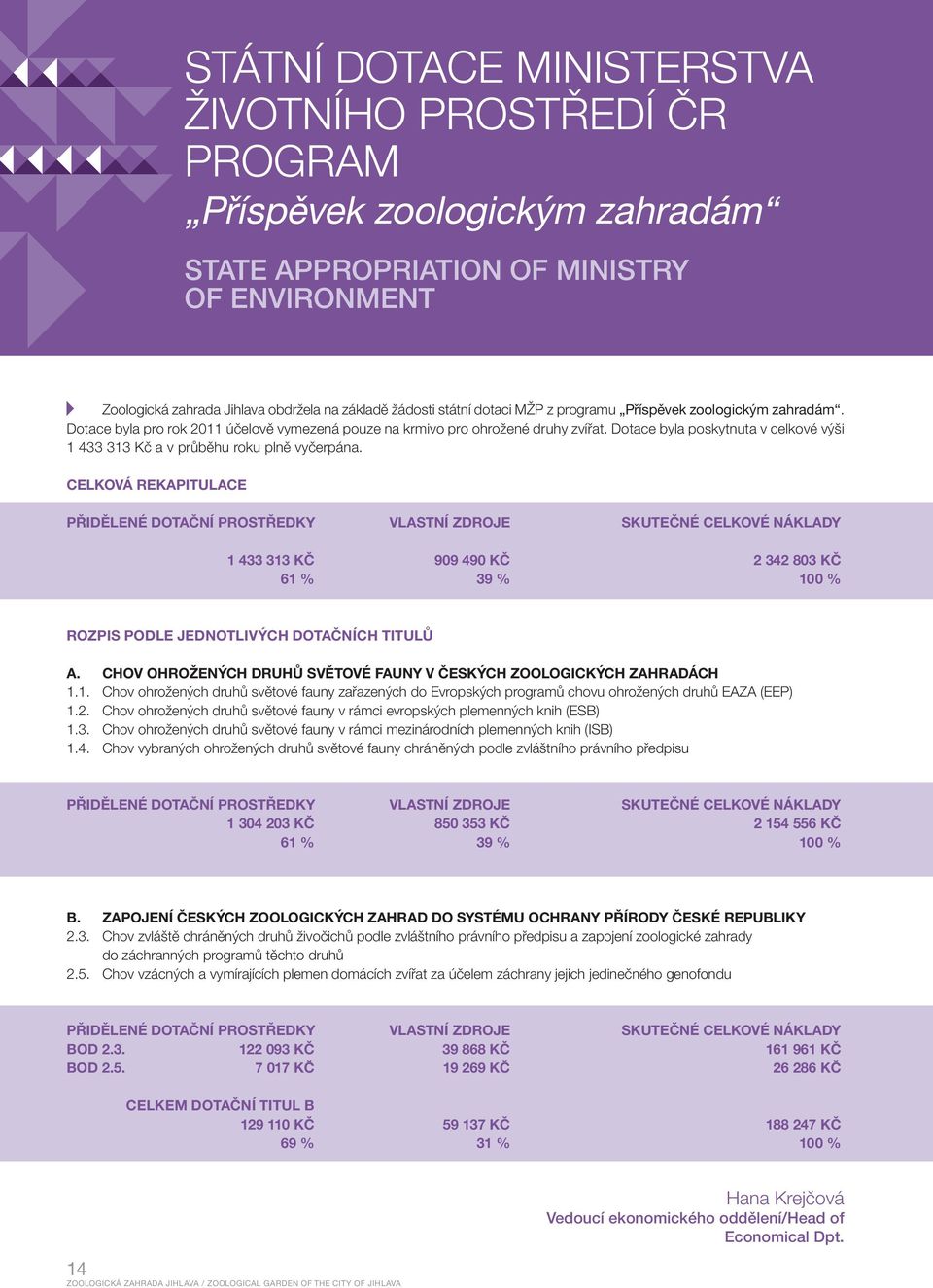 Dotace byla poskytnuta v celkové výši 1 433 313 Kč a v průběhu roku plně vyčerpána.