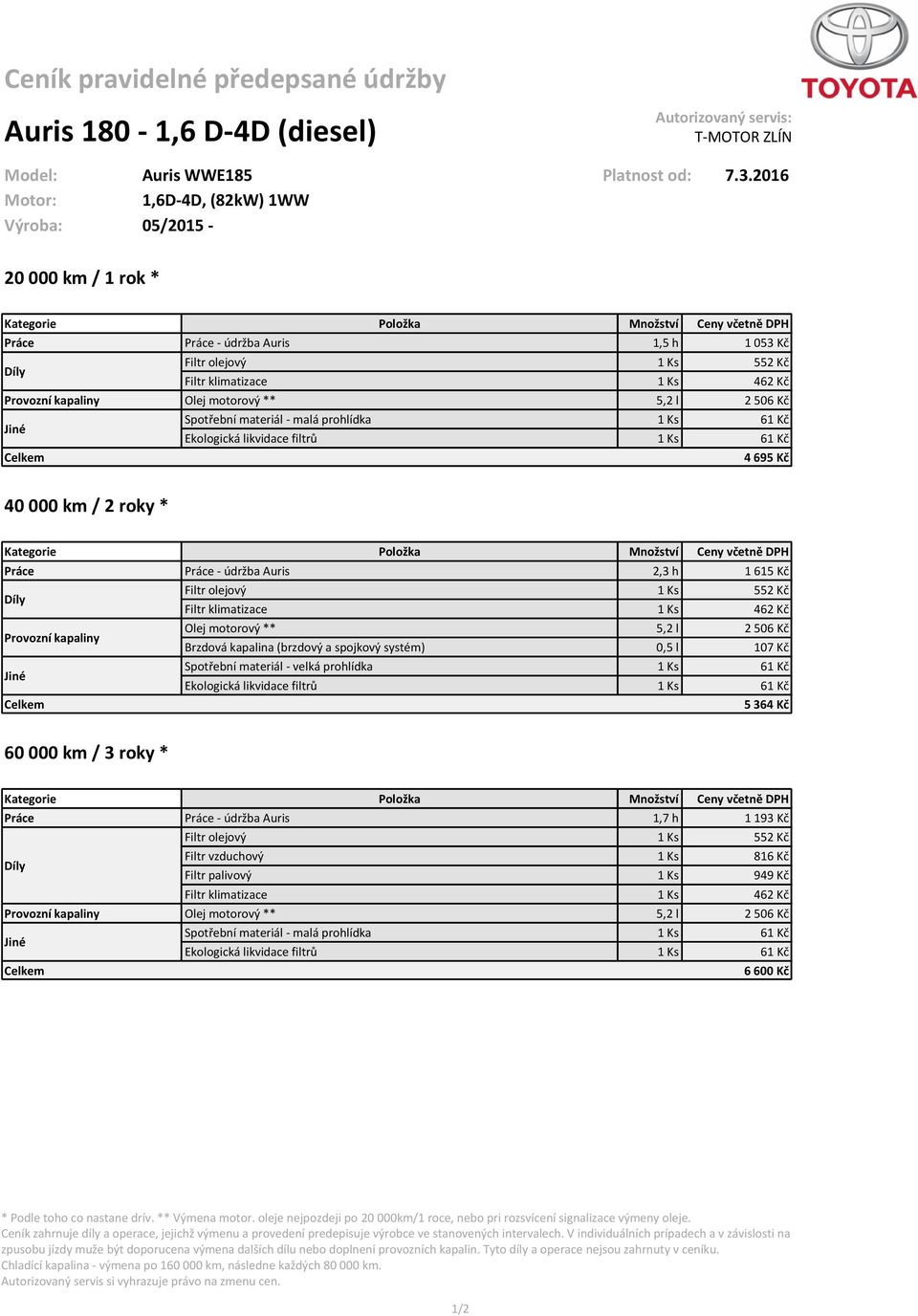 Ks 61 Kč 4 695 Kč 40 000 km / 2 roky * Práce Práce - údržba Auris 2,3 h 1 615 Kč Filtr olejový 1 Ks 552 Kč Olej motorový ** 5,2 l 2 506 Kč Ekologická likvidace filtrů 1 Ks 61 Kč 5 364 Kč 60 000 km /