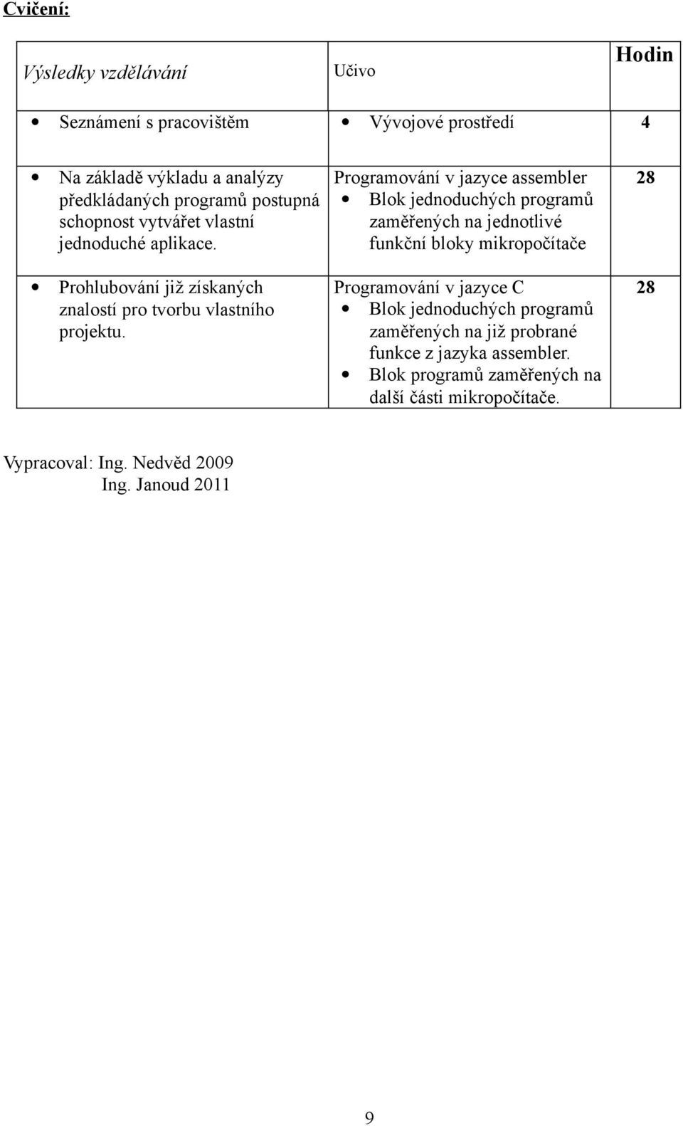 Programování v jazyce assembler Blok jednoduchých programů zaměřených na jednotlivé funkční bloky mikropočítače Programování v jazyce C Blok
