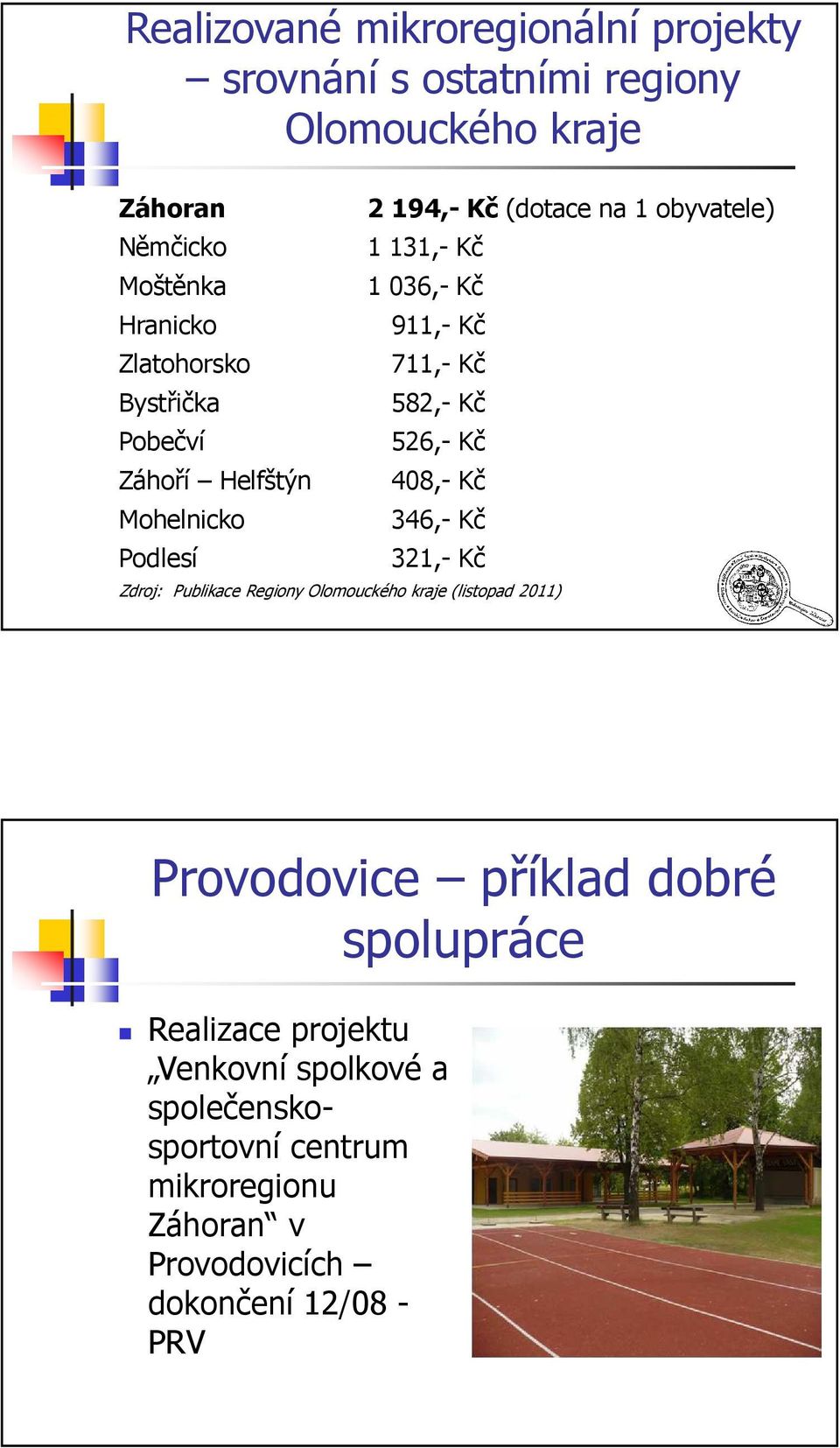 408,- Kč Mohelnicko 346,- Kč Podlesí 321,- Kč Zdroj: Publikace Regiony Olomouckého kraje (listopad 2011) Provodovice příklad dobré