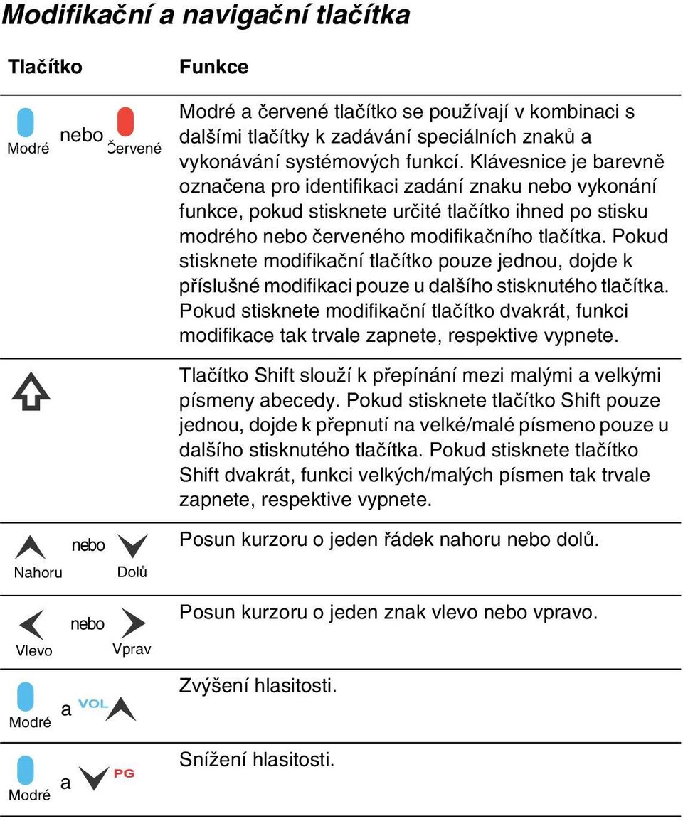 Pokud stisknete modifikační tlačítko pouze jednou, dojde k příslušné modifikaci pouze u dalšího stisknutého tlačítka.