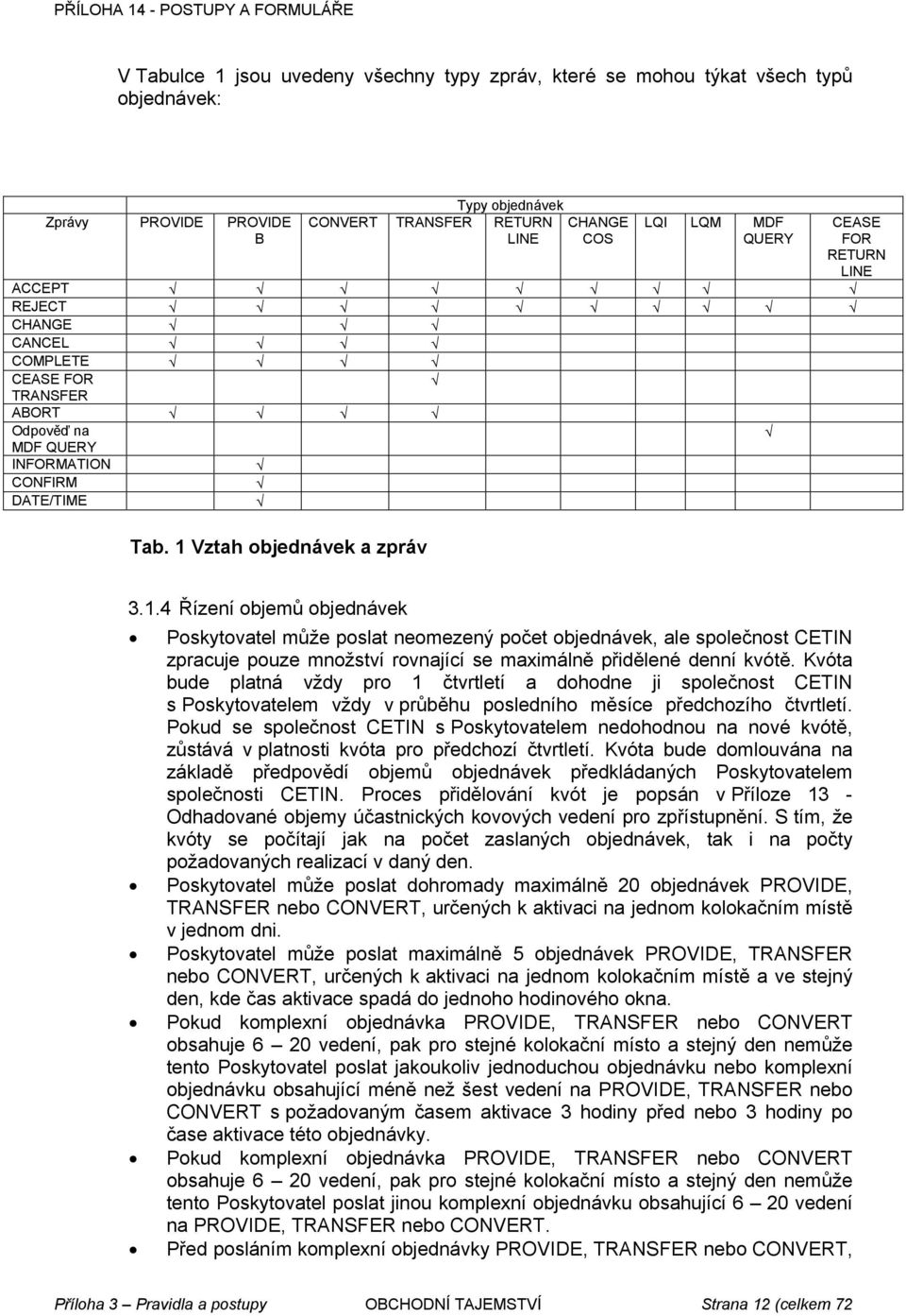 Vztah objednávek a zpráv CEASE FOR RETURN LINE 3.1.