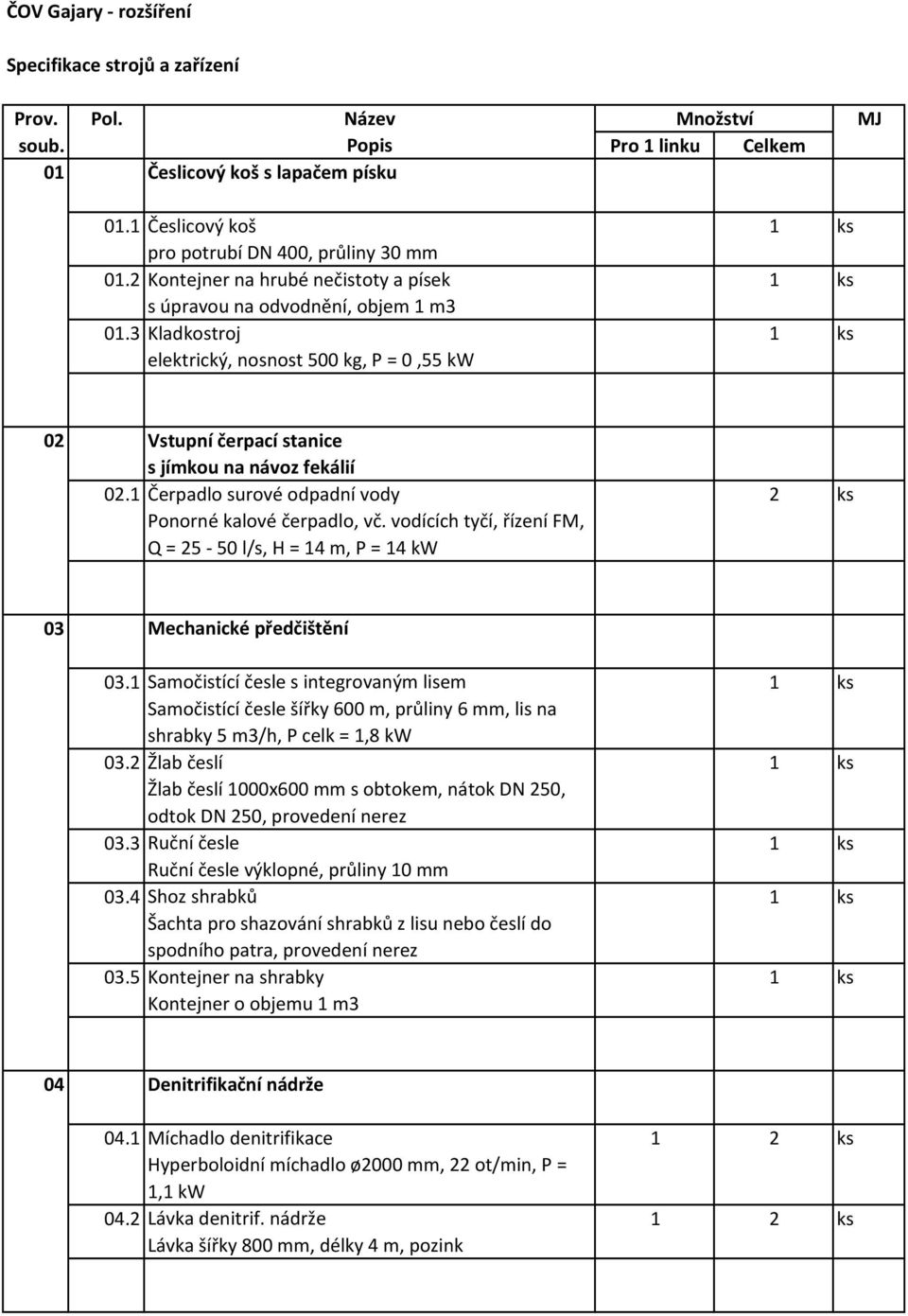 vodících tyčí, řízení FM, Q = 25-50 l/s, H = 14 m, P = 14 03 Mechanické předčištění 03.