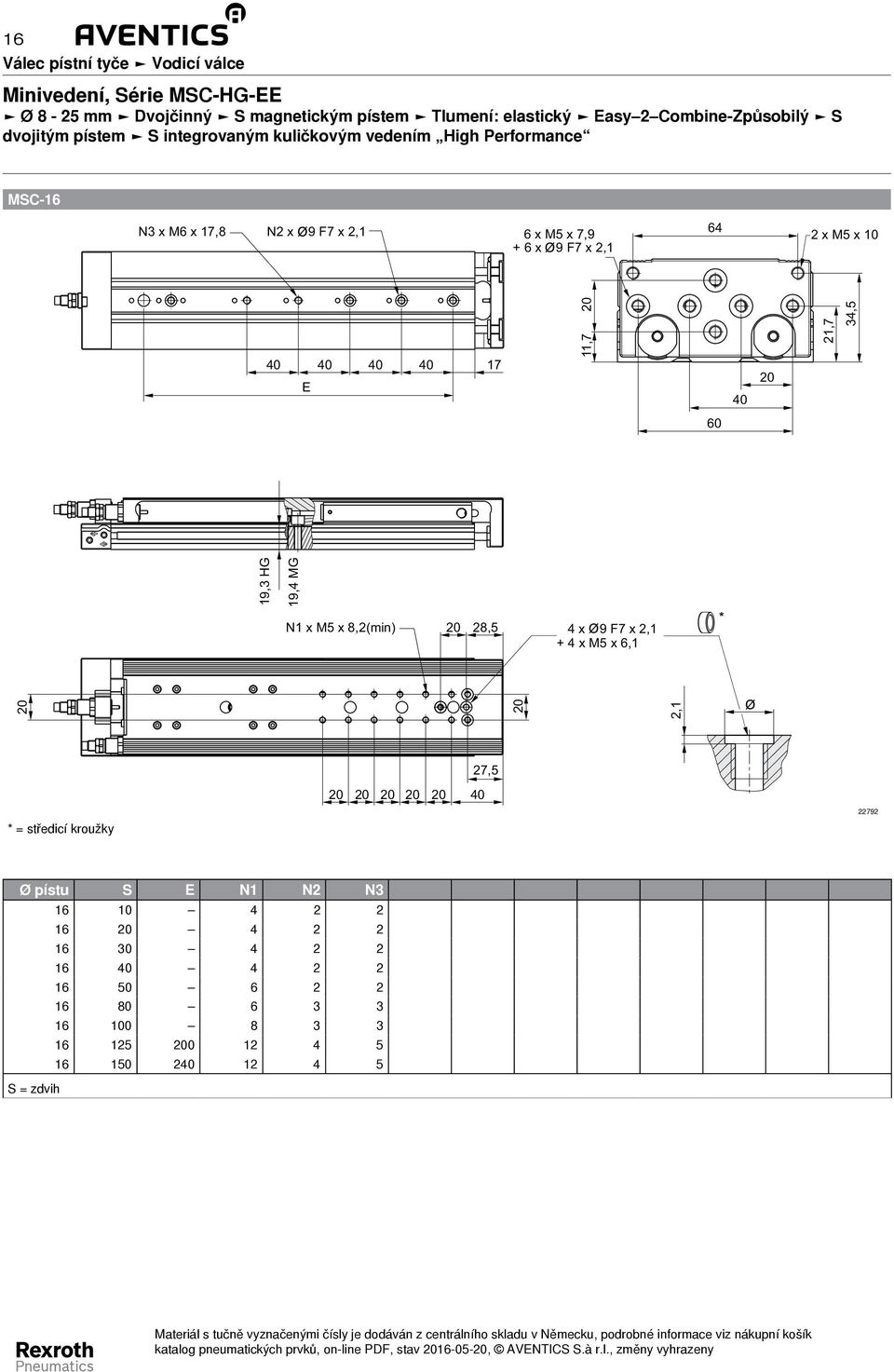 8,2(min) 28,5 4 x 9 F7 x 2,1 + 4 x 5 x 6,1 2,1 19,3 HG 19,4 G 27,5 22792 * = středicí kroužky Ø pístu S E N1 N2 N3 16 10 4 2 2 16 4 2 2 16 30 4 2 2 16 4 2