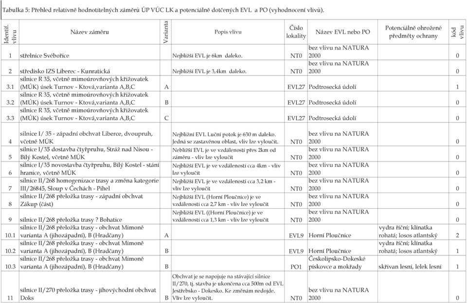 3,967":;- (MÚK) úsek Turnov - Ktová,varianta A,B,C C EVL27 Podtrosecká údolí 0 4 silnice I/ 35 - západní obchvat Liberce, dvoupruh, "< 0-'#"'!026=) >,,,7) 5,3?6,"&!7/-,5 @',7"< -1'#0,!,A 5 6,3?6,"&!7@',5,' 7"< 0-1'#0,85 7,33?
