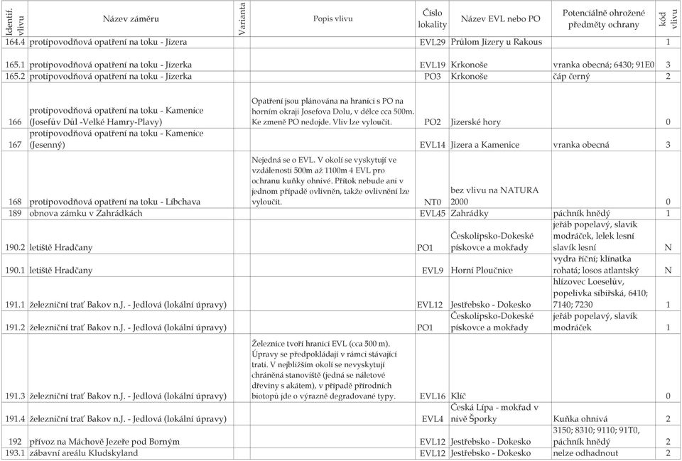 '!7-' ) 189 obnova zámku v Zahrádkách EVL45 Zahrádky!' 1 190.2 1D"& PO1!',& 190.1 1D"& EVL9 D'" 191.1 -"'M@)>)5>%':!&( EVL12 >,,5J, 191.2 -"'M@)>)5>%':!&( PO1!',& 0!