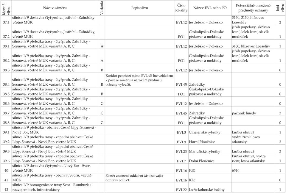 74&5 /,7"< H7@7 B EVL12 >,,5J, 0 Koridor peochází mimo EVL,vli lue vzhledem,3?n!-,&5"&!74&5!! /,7"< H7@7 B &) EVL45 Zahrádky 0,3?N!-,&5"&!74&5 /,7"< H7@7 B PO1!',& 0,3?N!-,&5"&!74&5 /,7"< H7@7 C EVL12 >,,5J, 0,3?