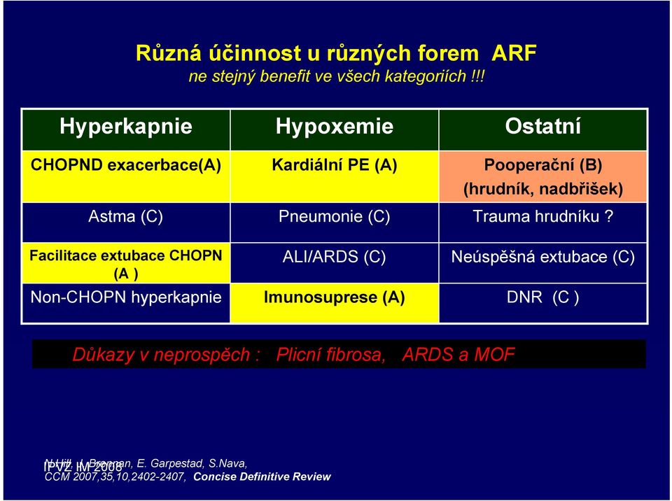 (A) Pneumonie (C) ALI/ARDS (C) Imunosuprese (A) Ostatní Pooperační (B) (hrudník, nadbřišek) Trauma hrudníku?