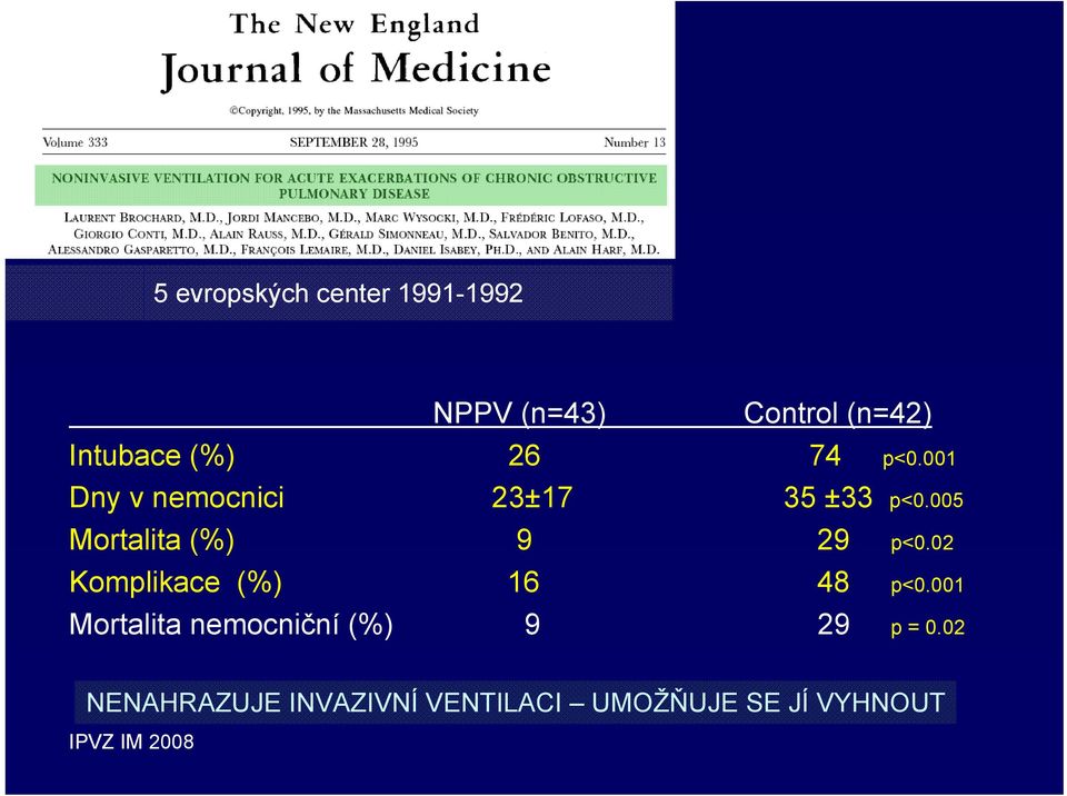 005 Mortalita (%) 9 29 p<0.02 Komplikace (%) 16 48 p<0.