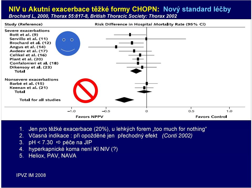 Jen pro těžké exacerbace (20%), u lehkých forem too much for nothing 2.