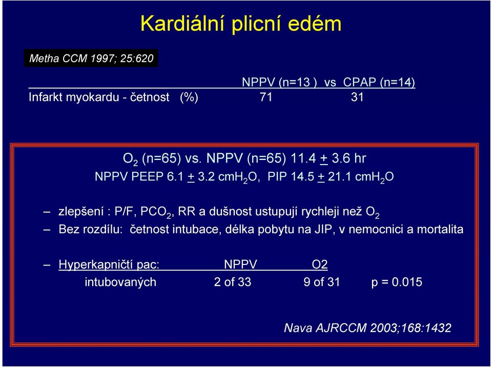 1 cmh 2 O zlepšení : P/F, PCO 2, RR a dušnost ustupují rychleji než O 2 Bez rozdílu: četnost intubace, délka