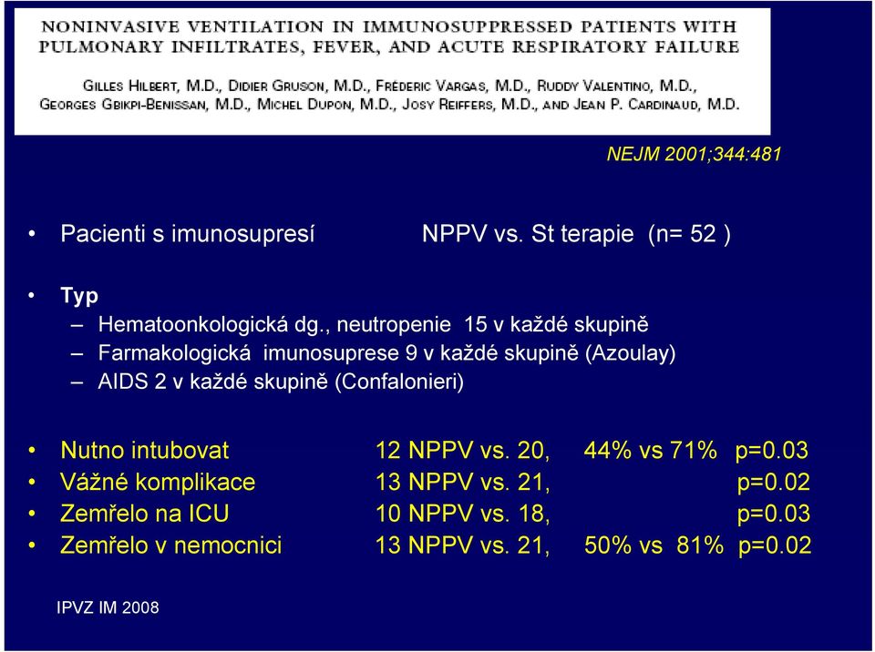 každé skupině (Confalonieri) Nutno intubovat 12 NPPV vs. 20, 44% vs 71% p=0.