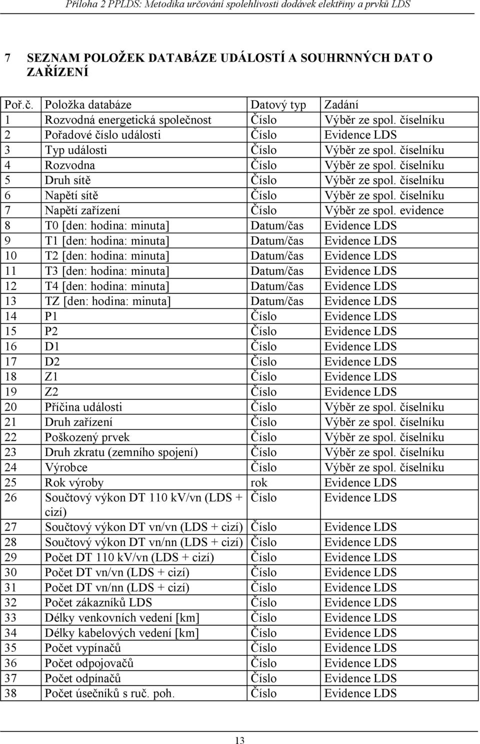 íselníku 6 Nap tí sít íslo Výb r ze spol. íselníku 7 Nap tí za ízení íslo Výb r ze spol.
