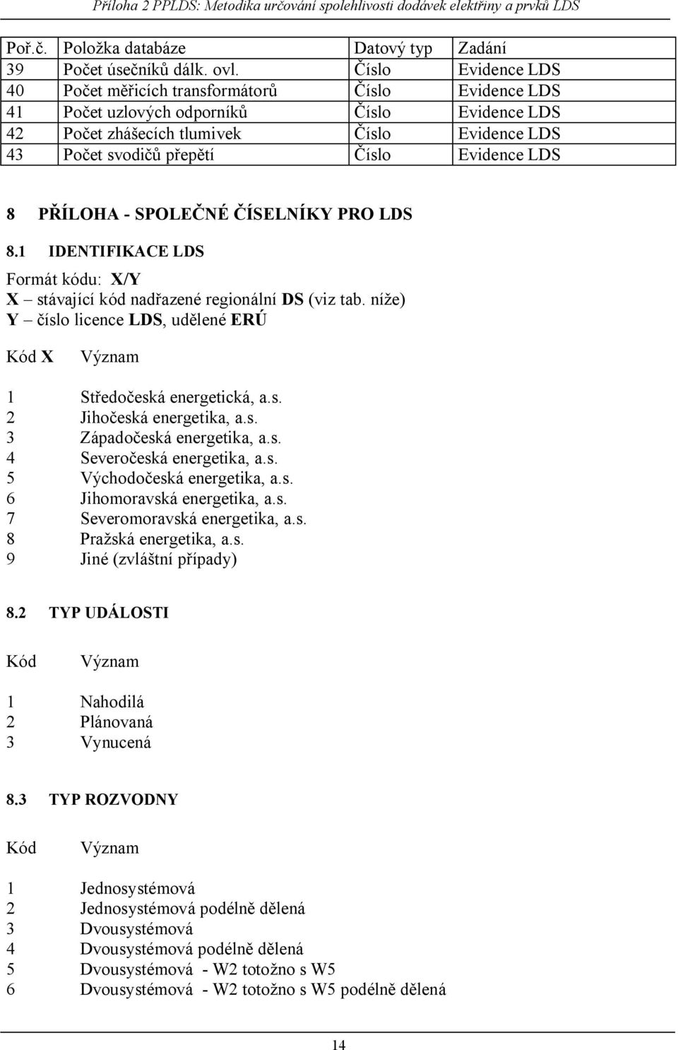 8 P ÍLOHA - SPOLE NÉ ÍSELNÍKY PRO LDS 8.1 IDENTIFIKACE LDS Formát kódu: X/Y X stávaící kód nad azené regionální DS (viz tab.