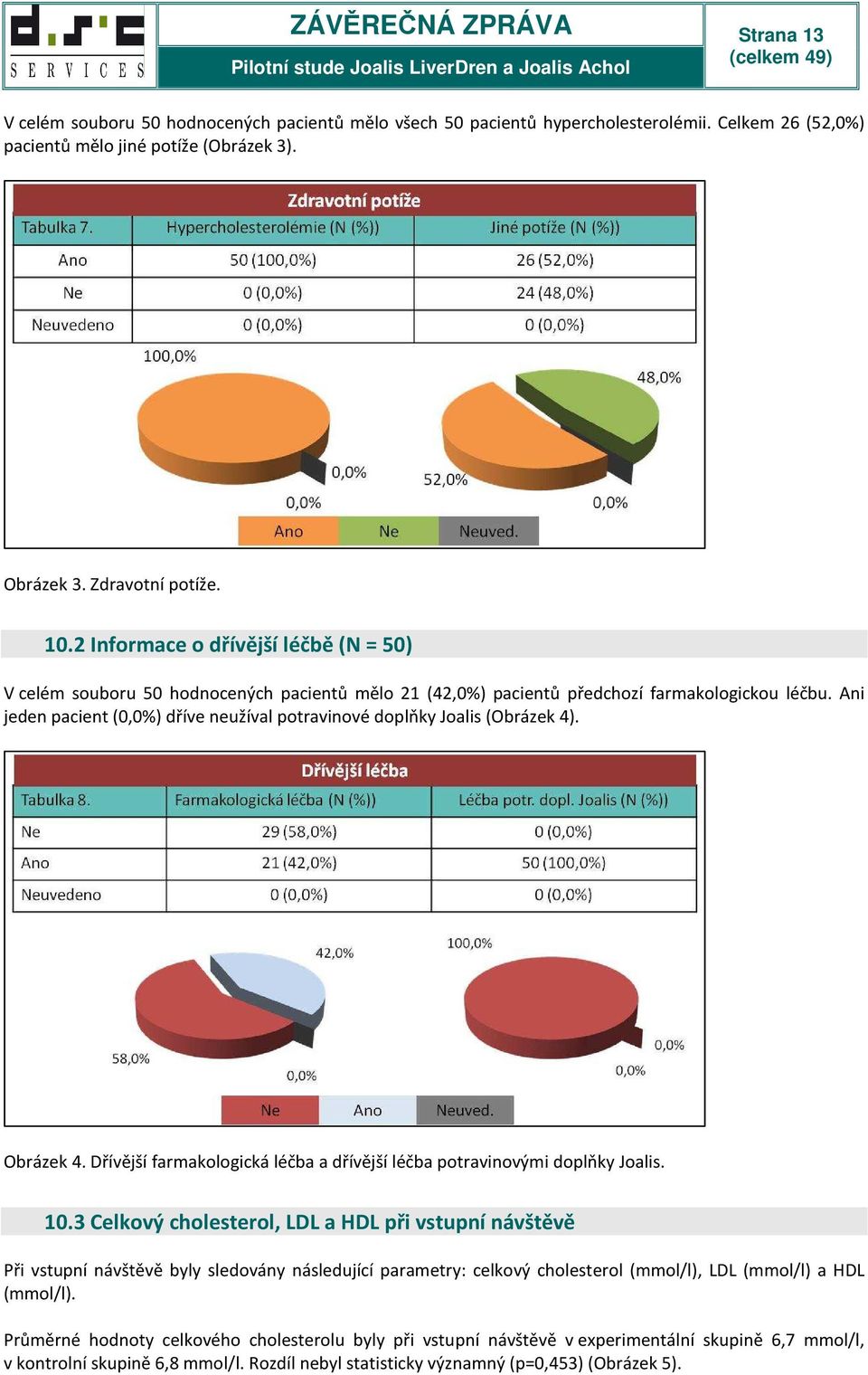 Ani jeden pacient (0,0%) dříve neužíval potravinové doplňky Joalis (Obrázek 4). Obrázek 4. Dřívější farmakologická léčba a dřívější léčba potravinovými doplňky Joalis. 10.