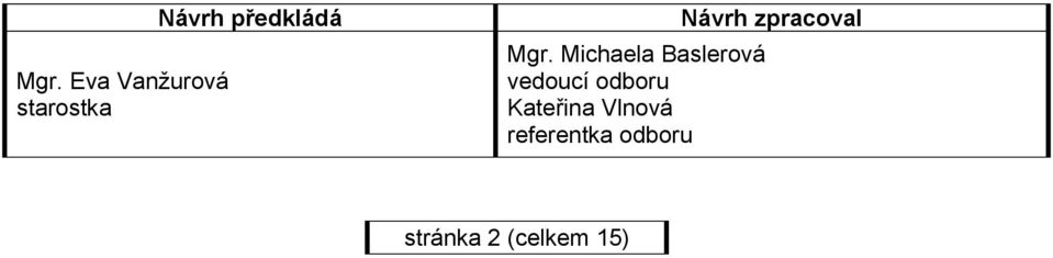 Michaela Baslerová vedoucí odboru