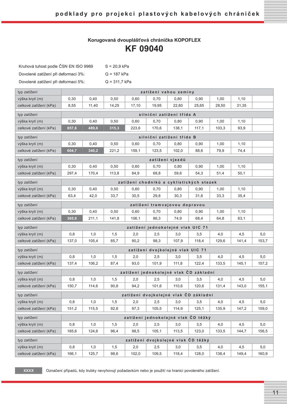 kpa Q = 311,7 kpa zatížení jednokolejné