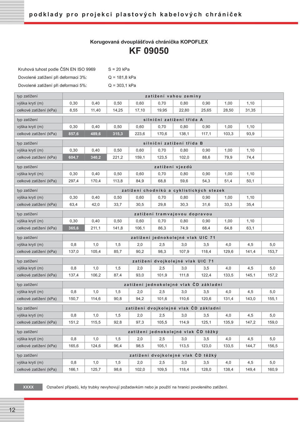 kpa Q = 303,1 kpa zatížení jednokolejné