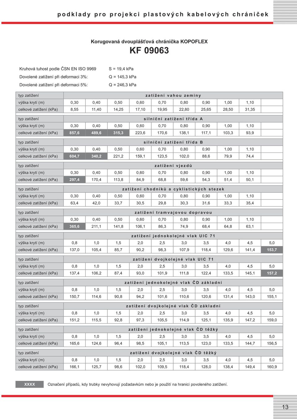 kpa Q = 246,3 kpa zatížení jednokolejné