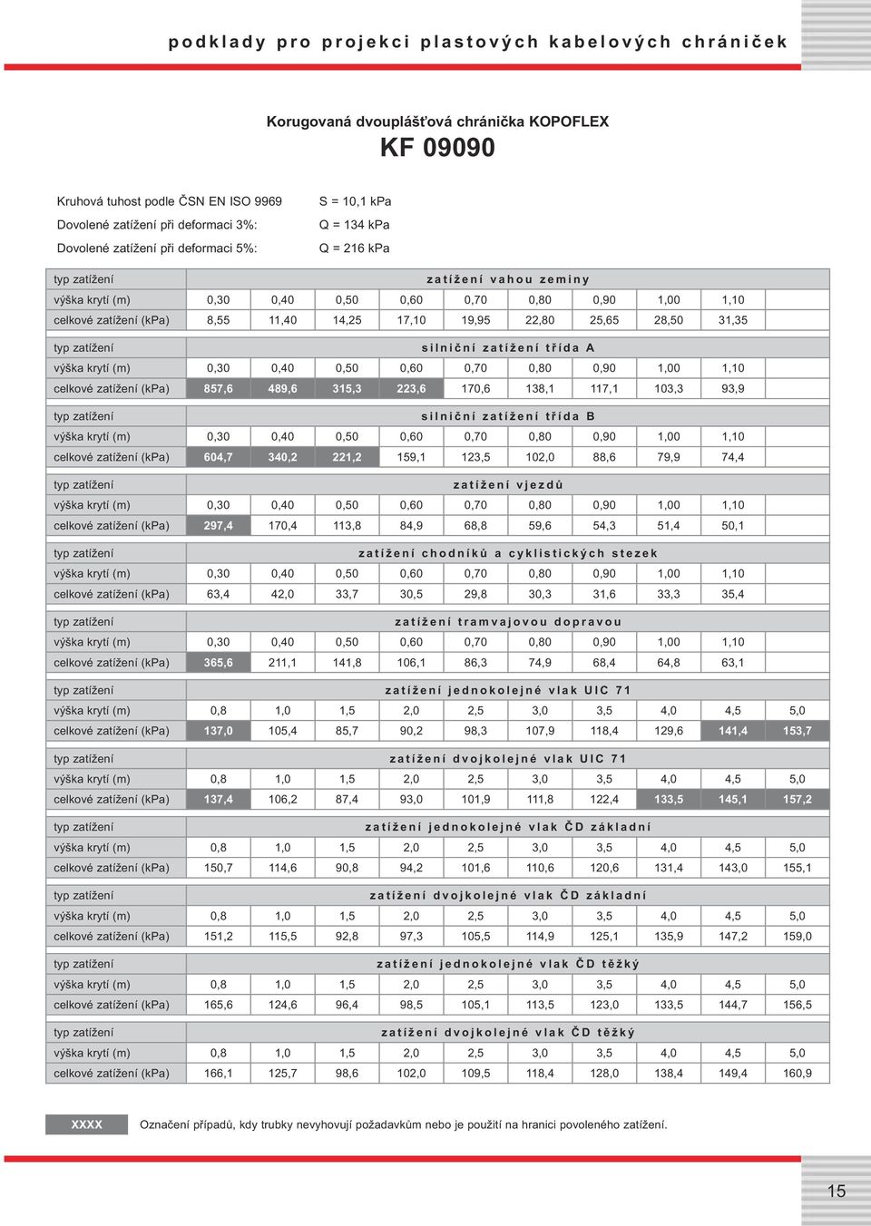 kpa Q = 216 kpa zatížení jednokolejné