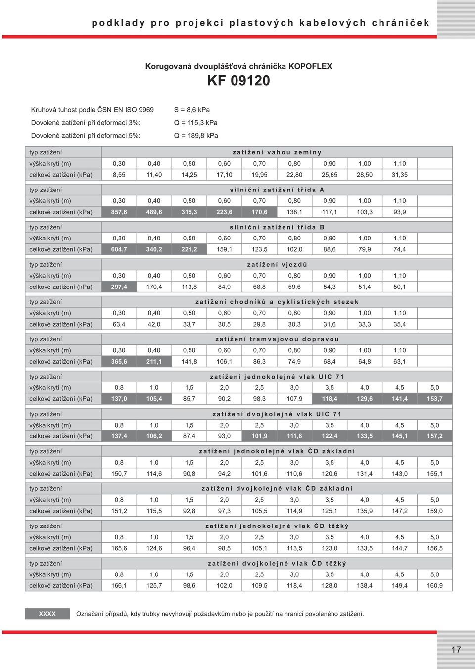 kpa Q = 189,8 kpa zatížení jednokolejné
