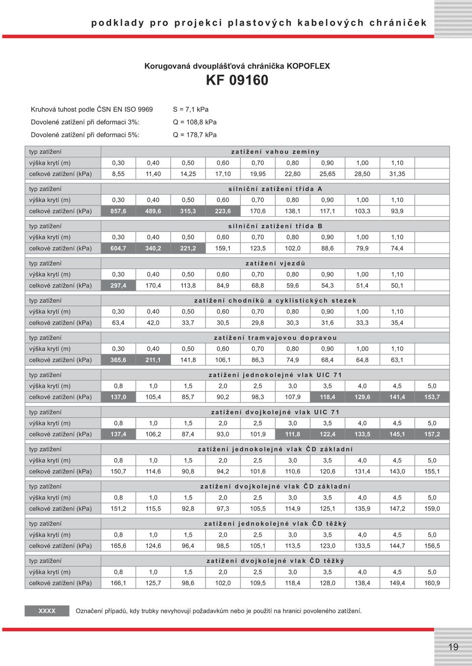 kpa Q = 178,7 kpa zatížení jednokolejné