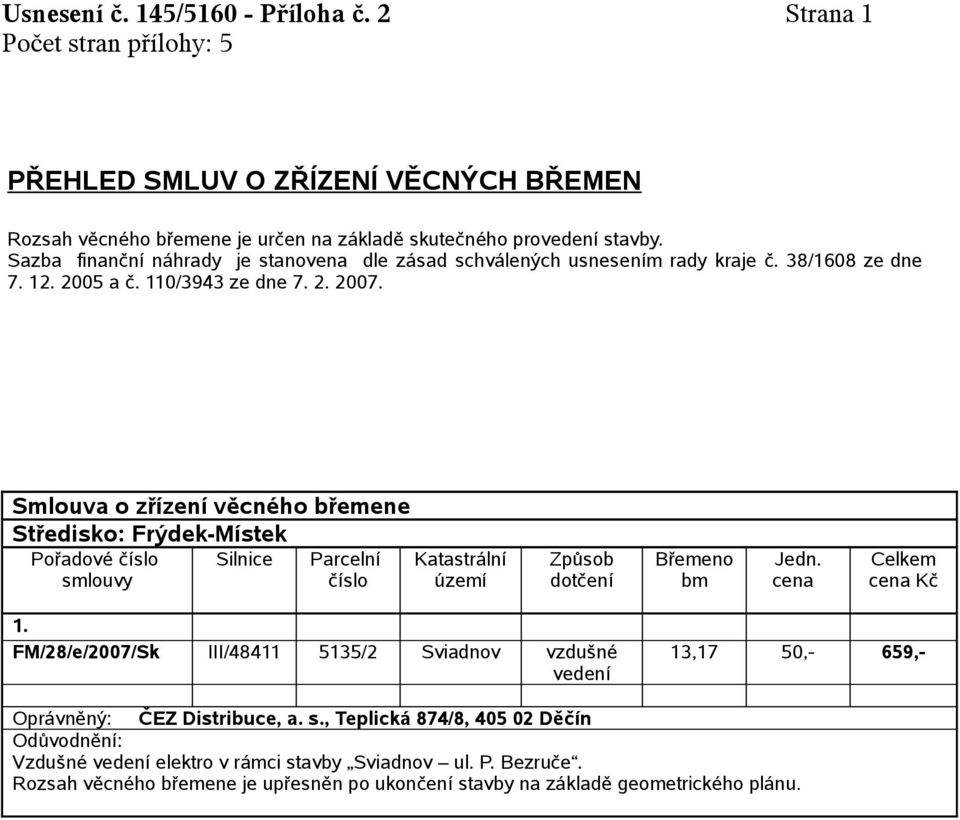 Sazba finanční náhrady je stanovena dle zásad schválených usnesením rady kraje č. 38/1608 ze dne 7. 12. 2005 a č. 110/3943 ze dne 7. 2. 2007.