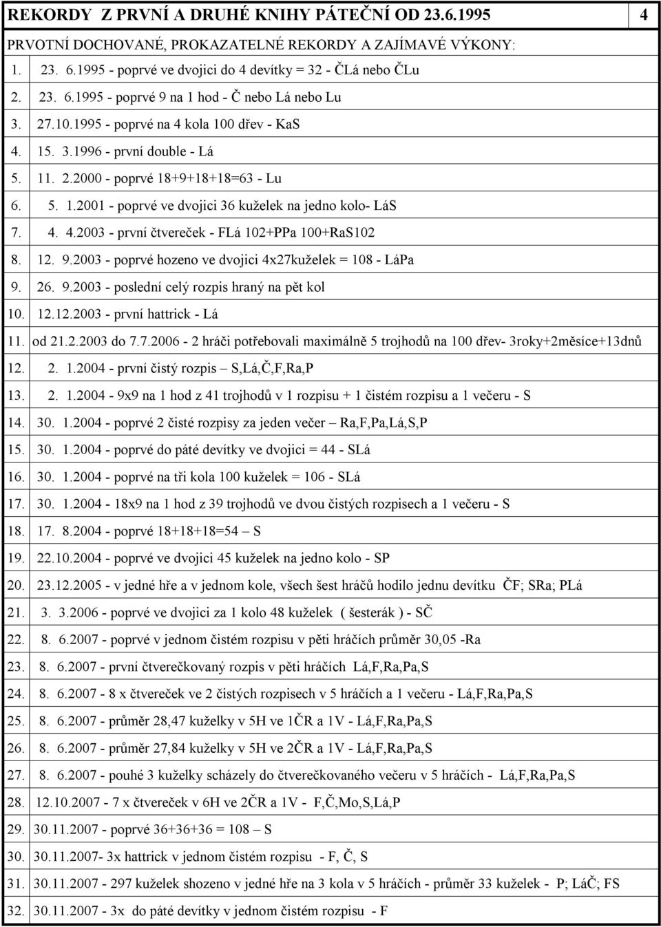12. 9.2003 - poprvé hozeno ve dvojici 4x27kuželek = 108 - LáPa 9. 26. 9.2003 - poslední celý rozpis hraný na pět kol 10. 12.12.2003 - první hattrick - Lá 11. od 21.2.2003 do 7.7.2006-2 hráči potřebovali maximálně 5 trojhodů na 100 dřev- 3roky+2měsíce+13dnů 12.