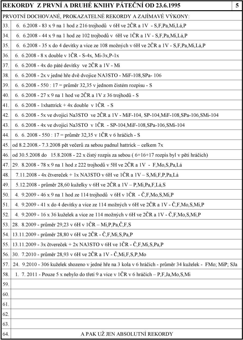 6. 6.2008-550 : 17 = průměr 32,35 v jednom čistém rozpisu - S 40. 6. 6.2008-27 x 9 na 1 hod ve 2ČR a 1V z 36 trojhodů - S 41. 6. 6.2008-1xhattrick + 4x double v 1ČR - S 42. 6. 6.2008-5x ve dvojici Na3STO ve 2ČR a 1V - MiF-104, SP-104,MiF-108,SPa-106,SMi-104 43.