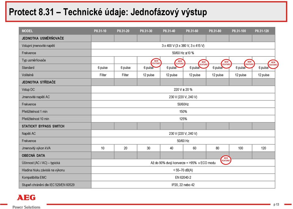 Volitelně Filter Filter 12 pulse 12 pulse 12 pulse 12 pulse 12 pulse 12 pulse JEDNOTKA STŘÍDAČE Vstup DC 220 V ± 20 % Jmenovité napětí AC 230 V (220 V, 240 V) Frekvence 50/60Hz Přetížitelnost 1 min