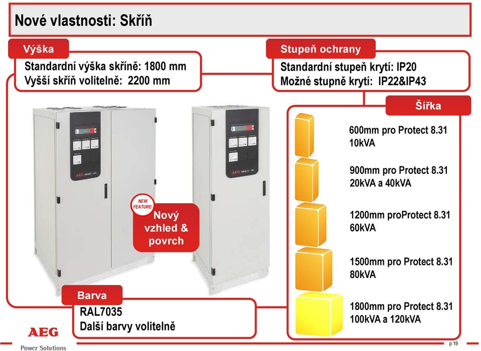 31 10kVA 900mm pro Protect 8.31 20kVA a 40kVA Nový vzhled & povrch 1200mm proprotect 8.